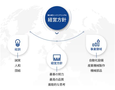 fhith|会社概要 .